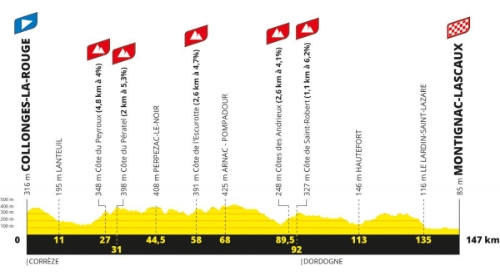 Etapes Tour de France