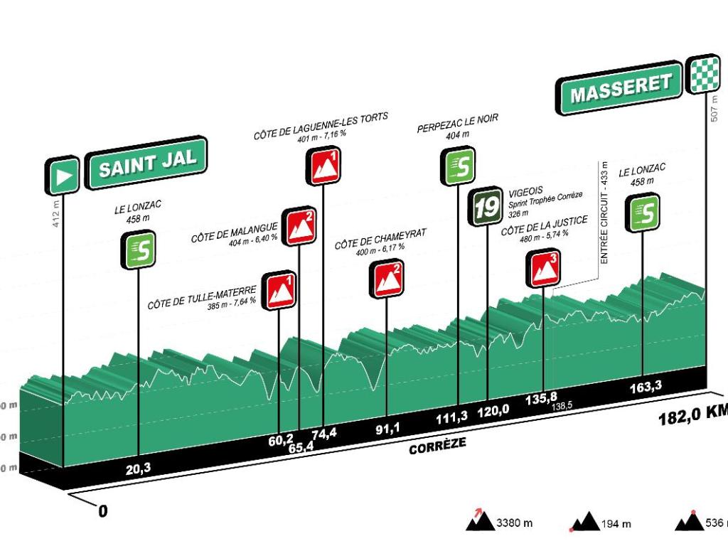 Tour du Limousin