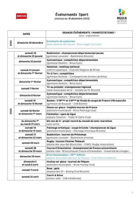 Badminton: championnat départemental jeunes (Gymnase Lavoisier)